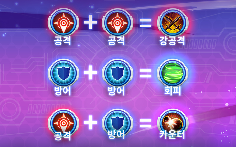 스킬 조합 규칙 화면 — 공격+공격은 강공격, 방어+방어는 회피, 공격+방어는 카운터